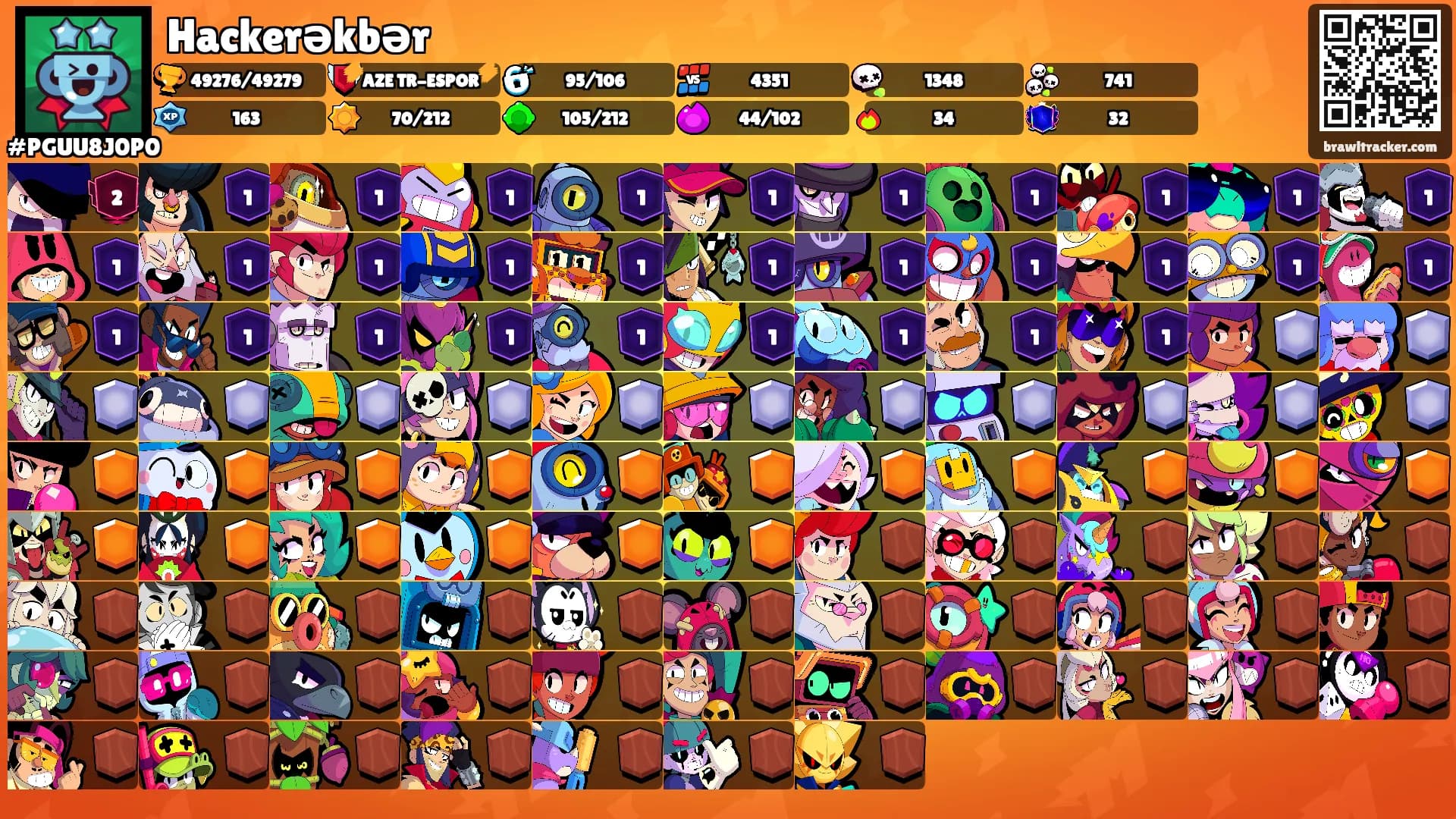 Hackerəkbər's Ranks