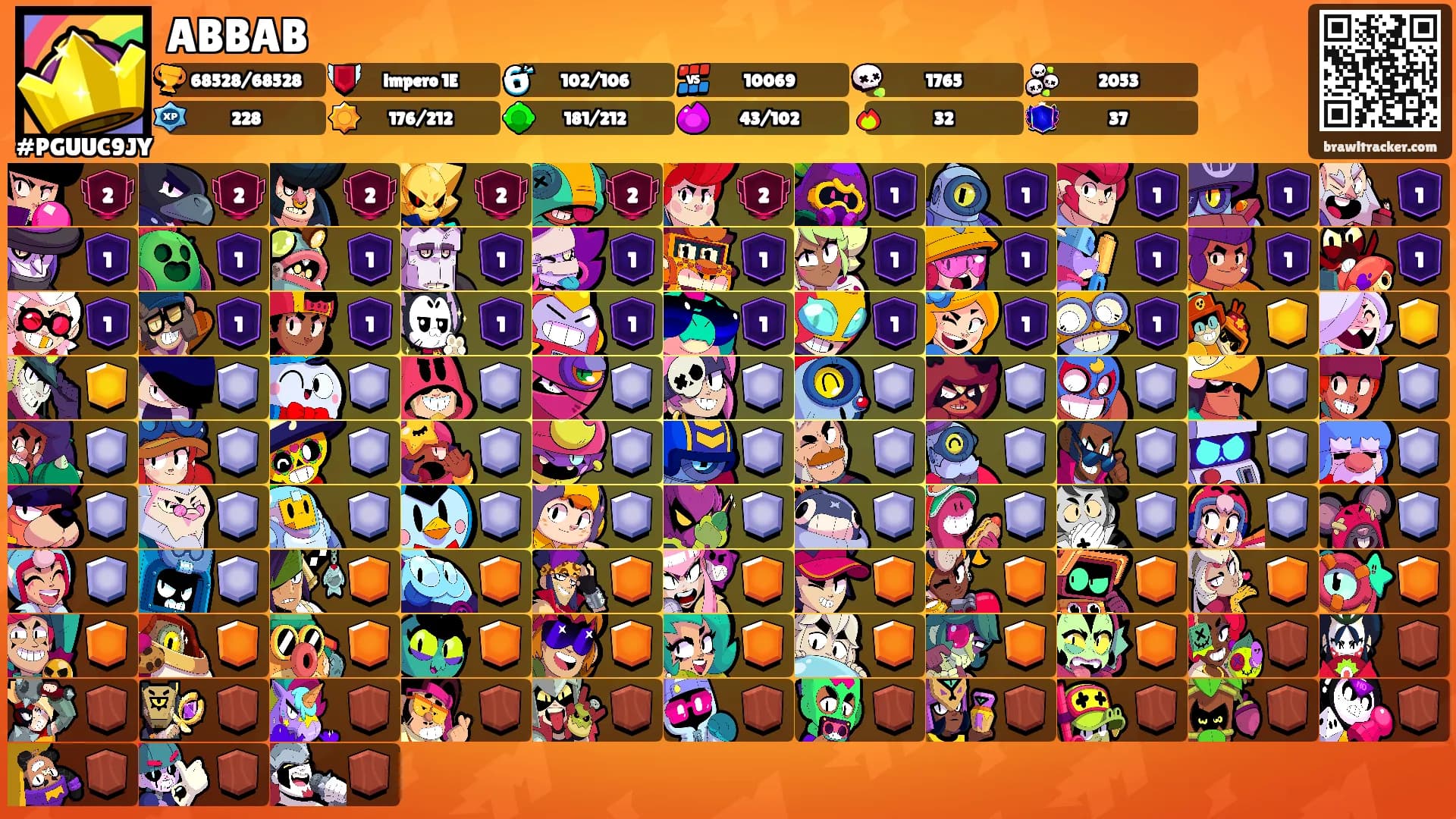 ABBAB's Ranks