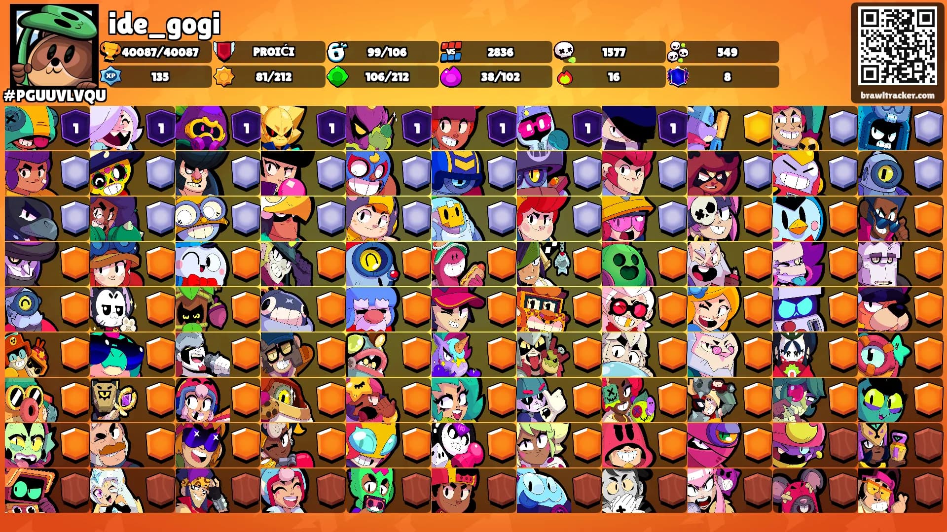 ide_gogi's Ranks