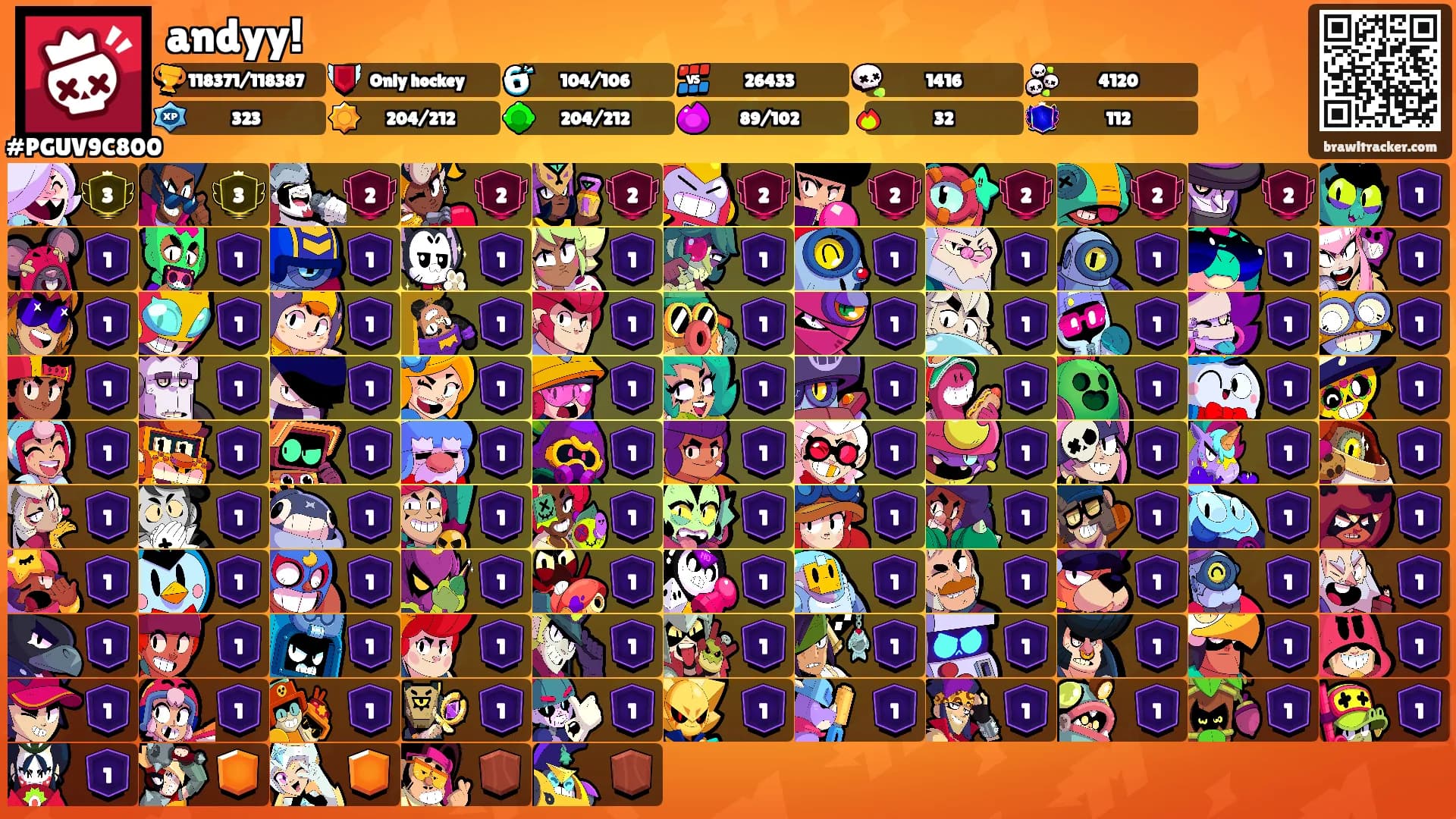 andyy!'s Ranks