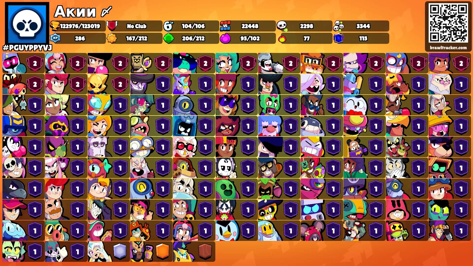 Акии 〆's Ranks