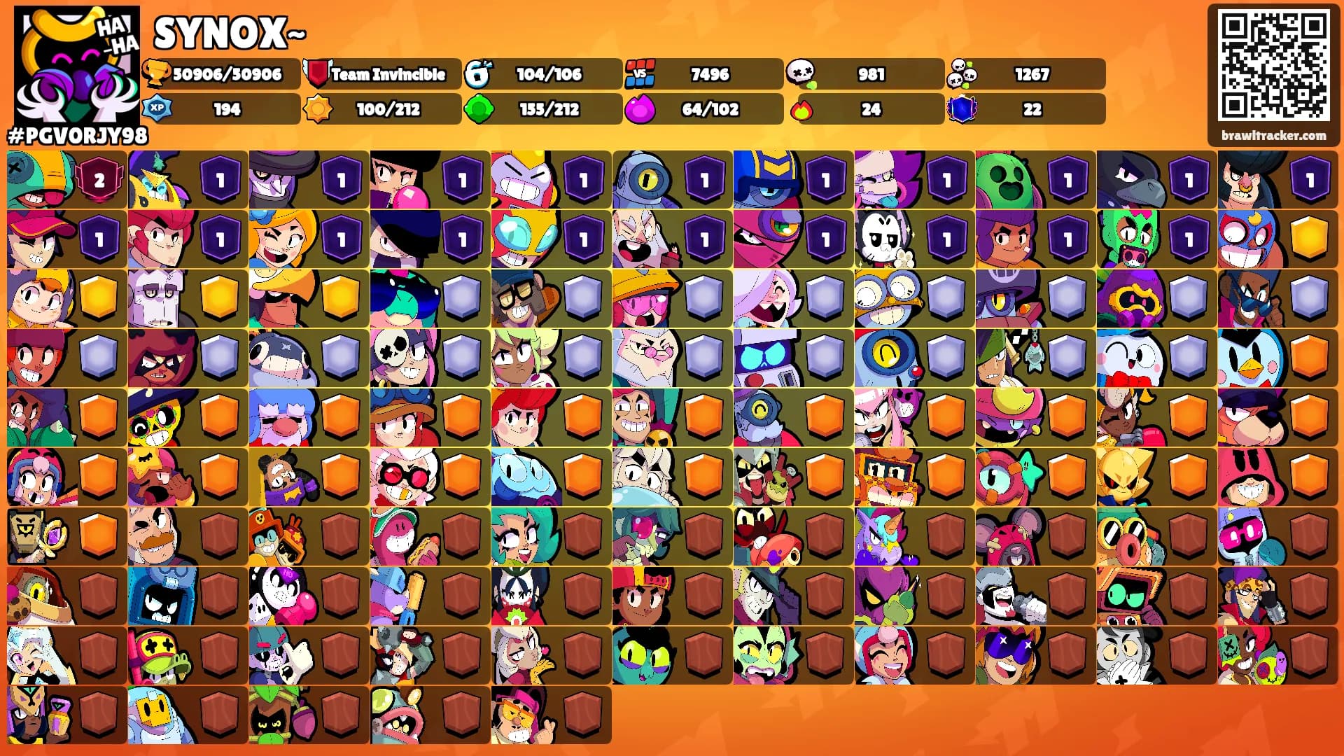 SYNOX~'s Ranks