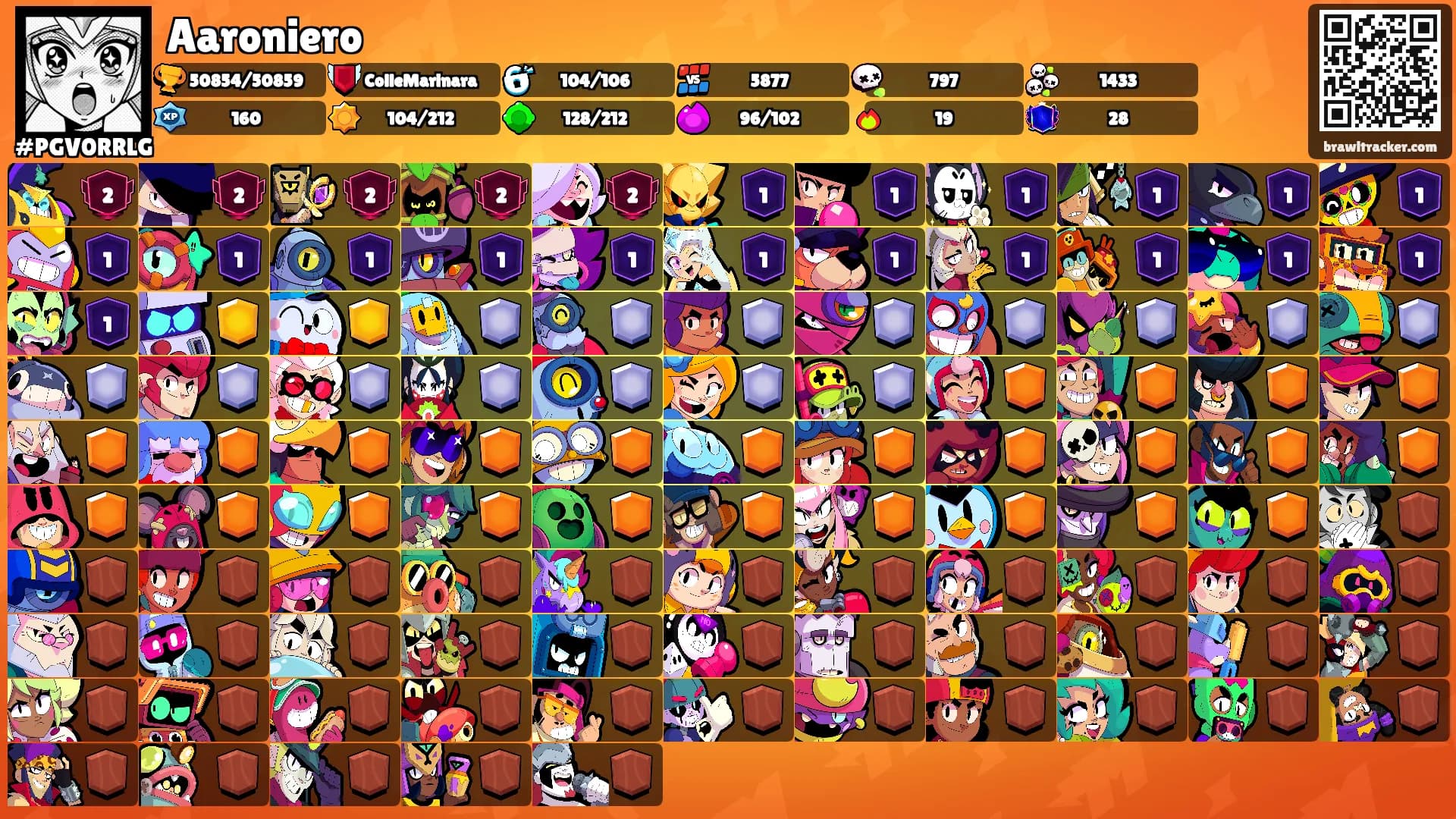 Aaroniero's Ranks