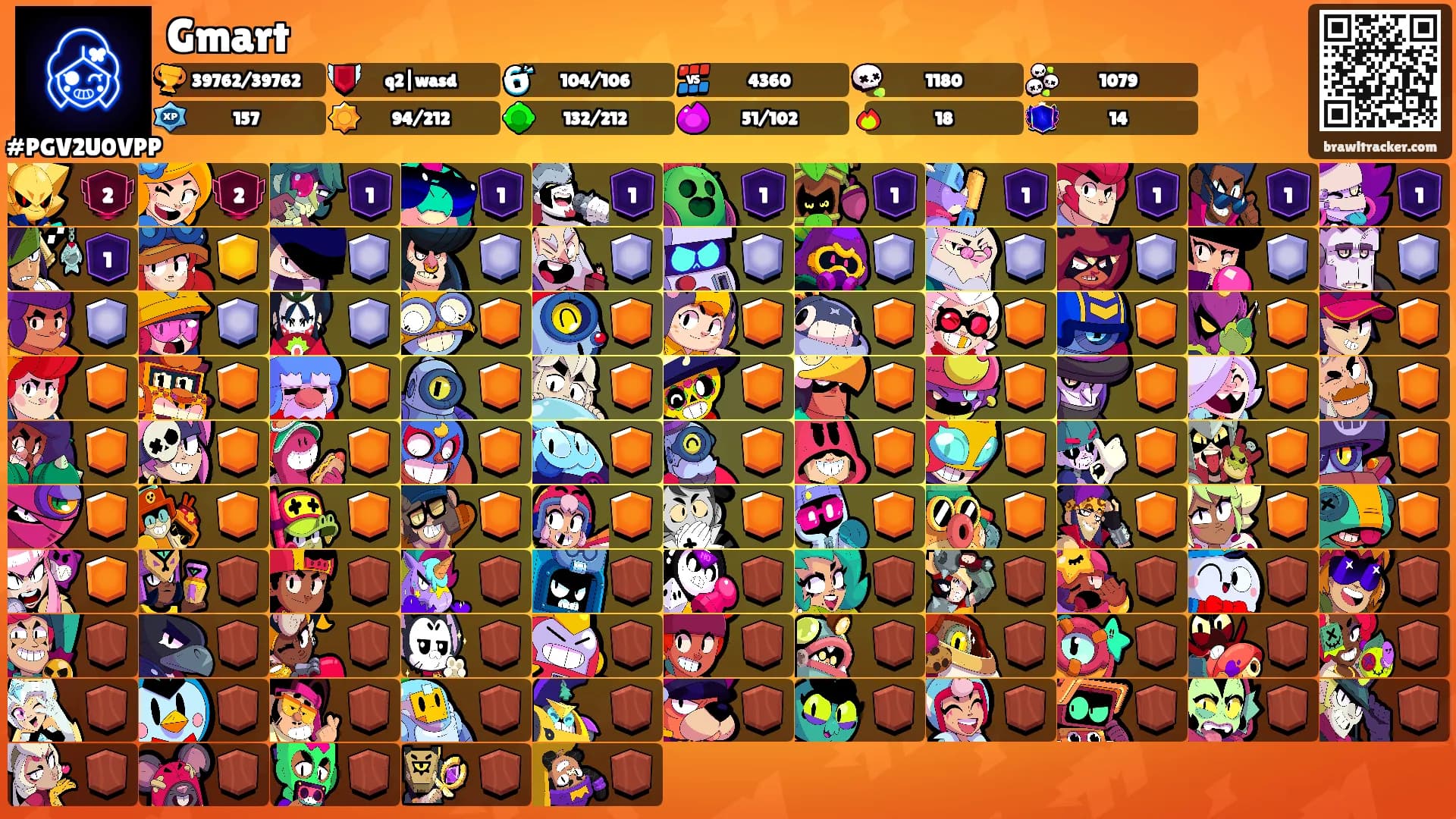 Gmart's Ranks