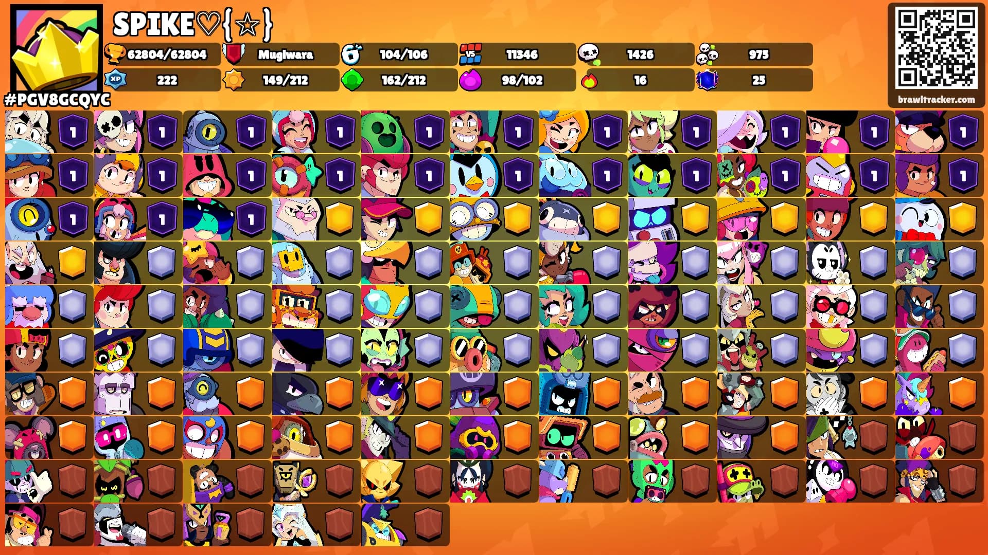 SPIKE♡{☆}'s Ranks