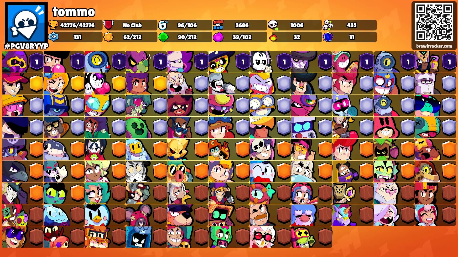 tommo's Ranks