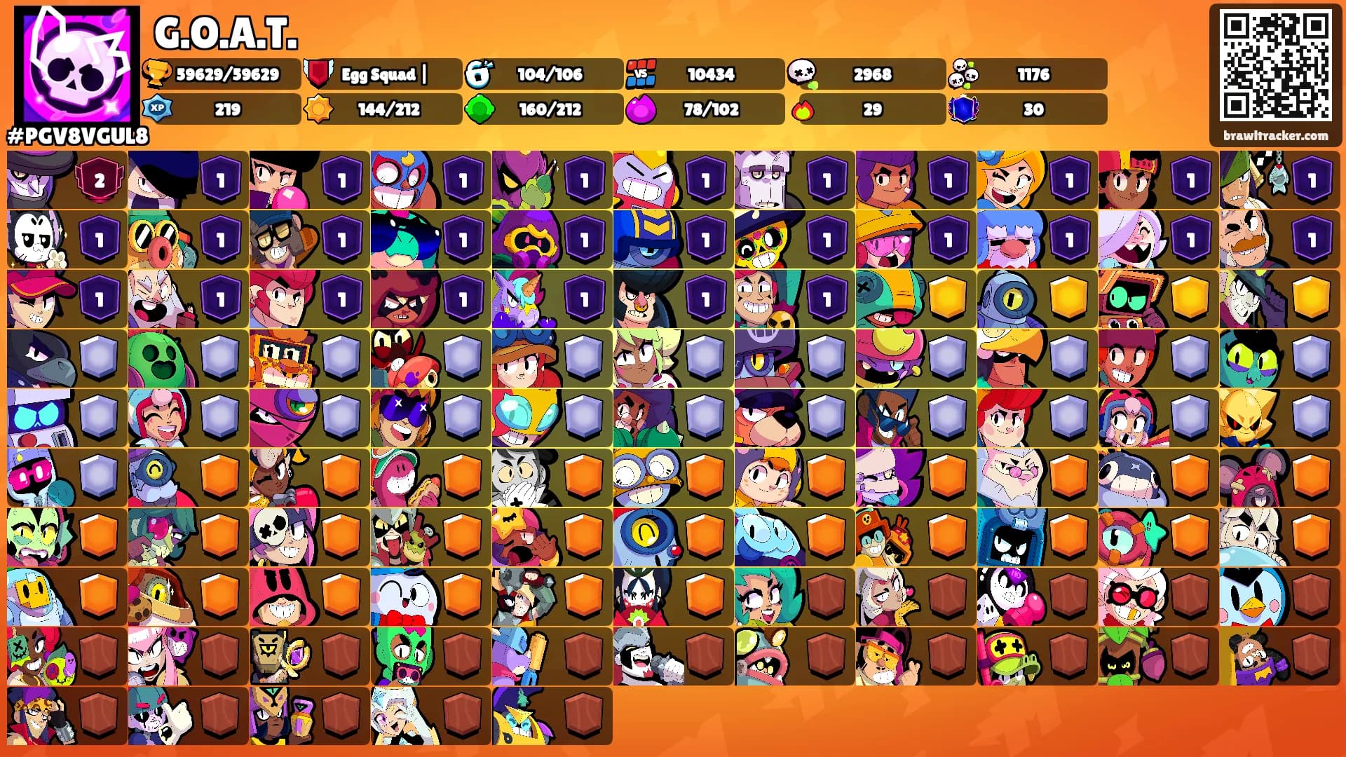 G.O.A.T.'s Ranks