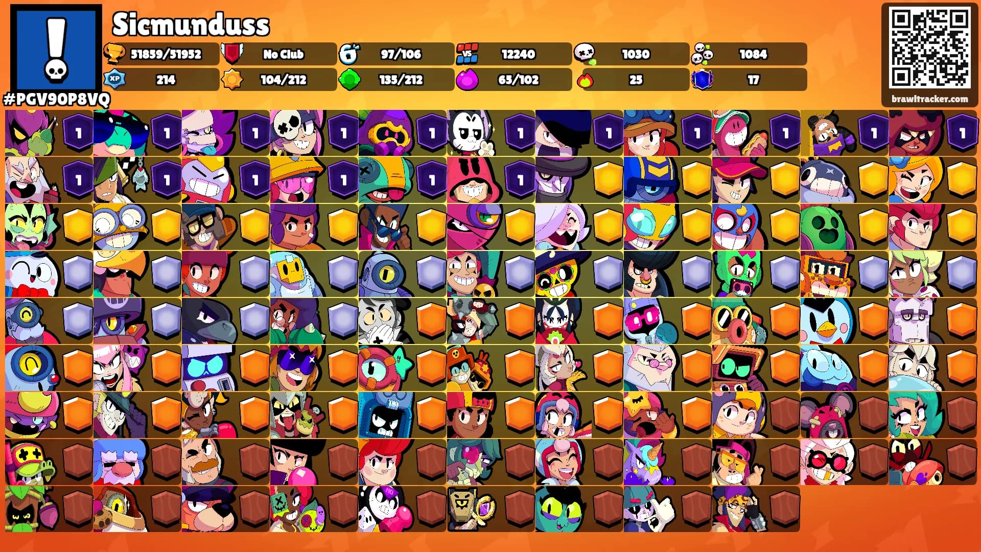 Sicmunduss's Ranks