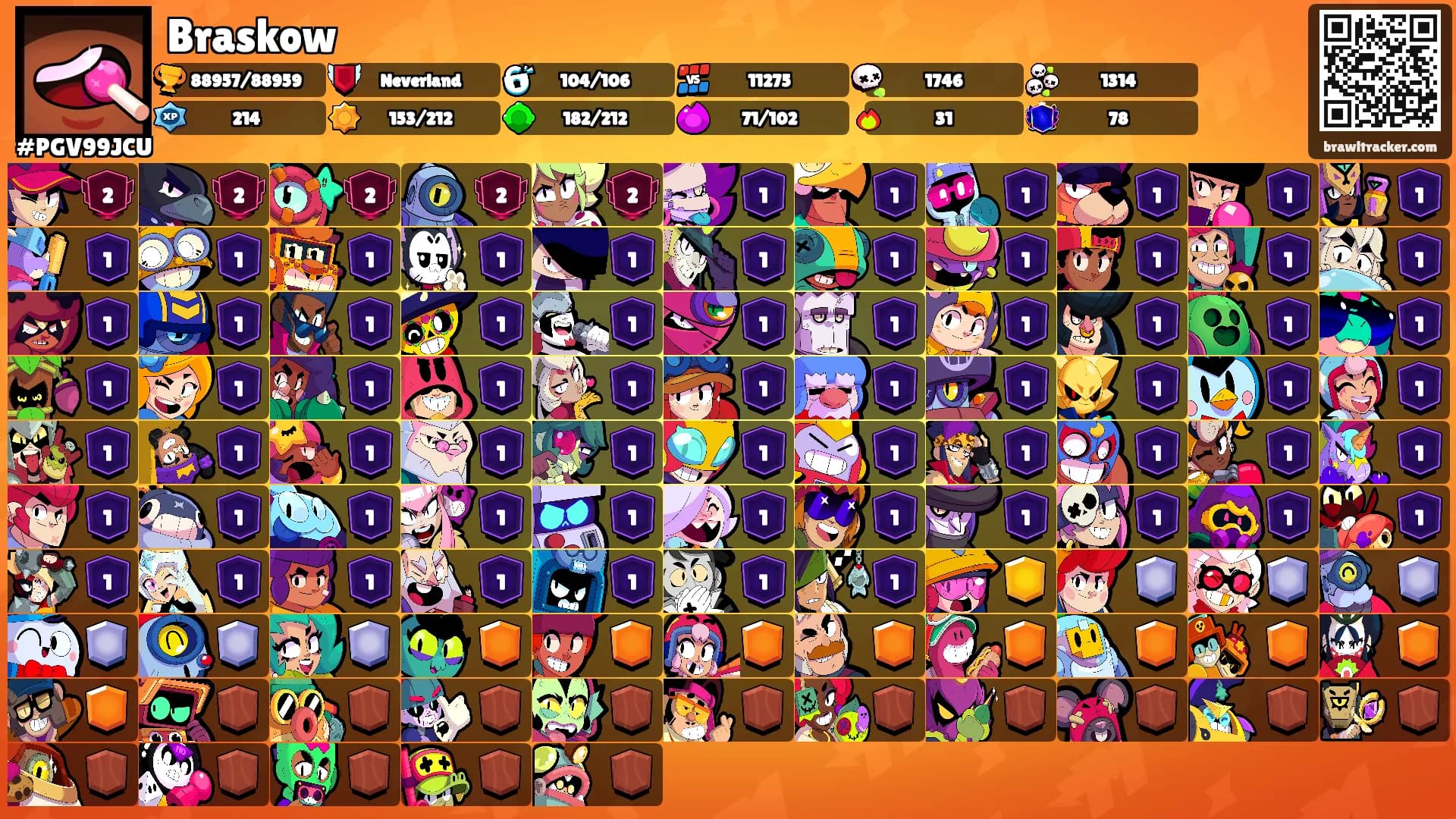 Braskow's Ranks