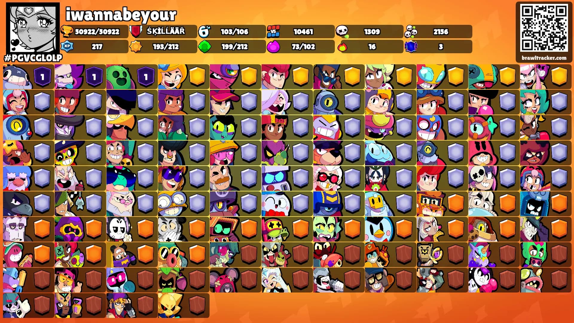 iwannabeyour's Ranks