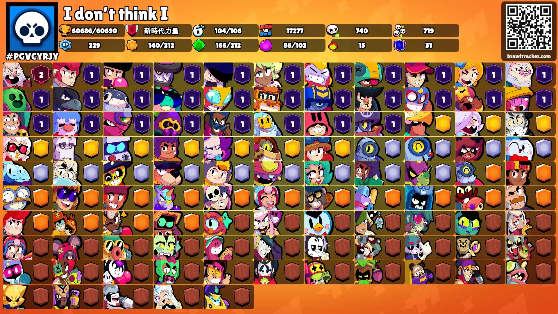 I don’t think I's Ranks