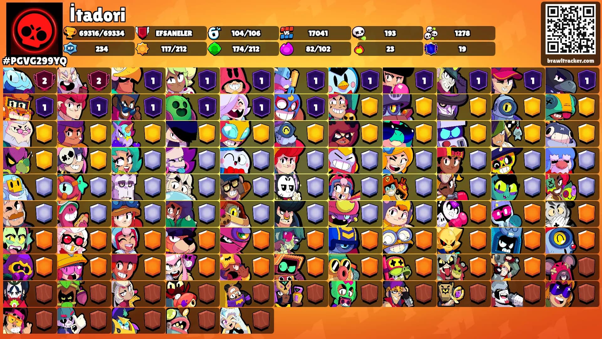 İtadori's Ranks
