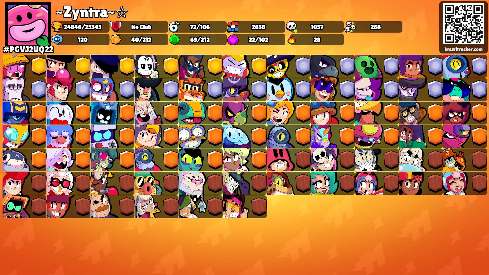~Zyntra~☆'s Ranks