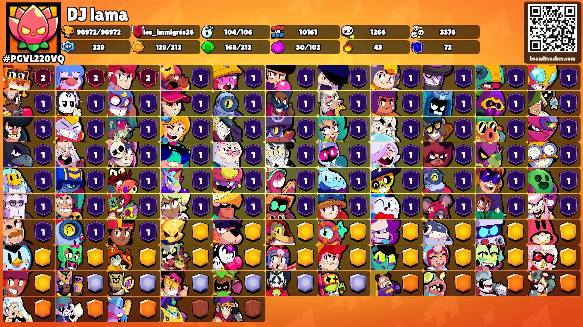DJ lama's Ranks