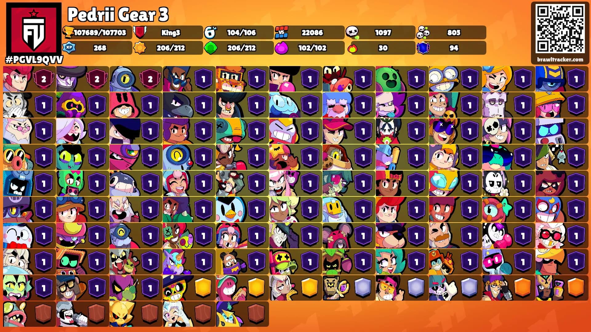 Pedrii Gear 3's Ranks