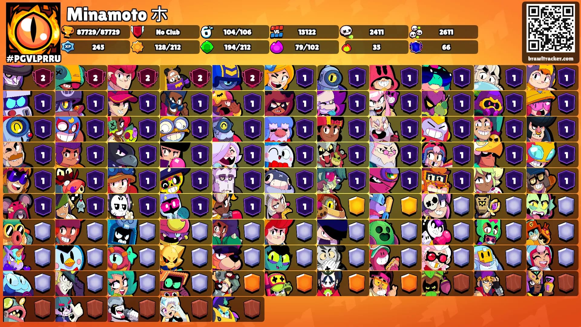 Minamoto ホ's Ranks