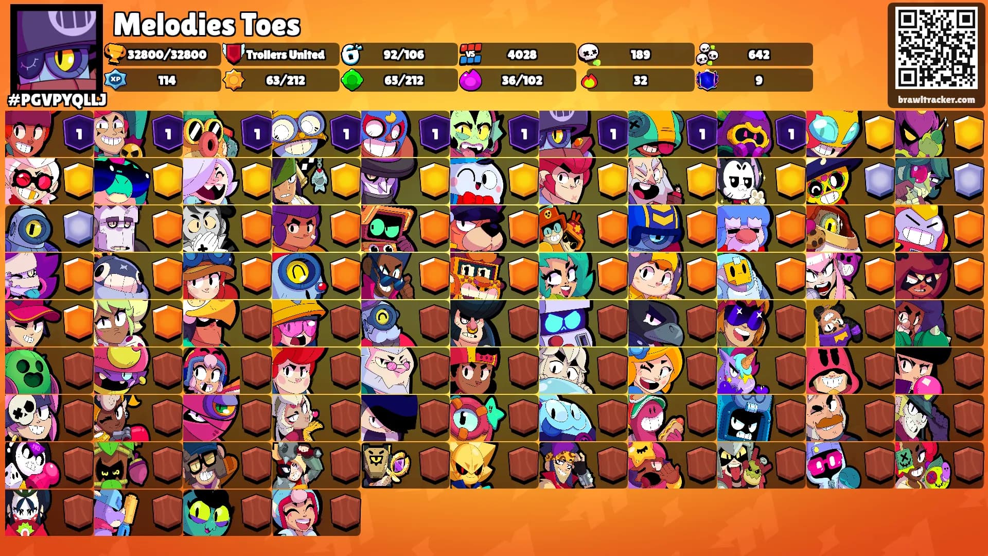 Melodies Toes's Ranks