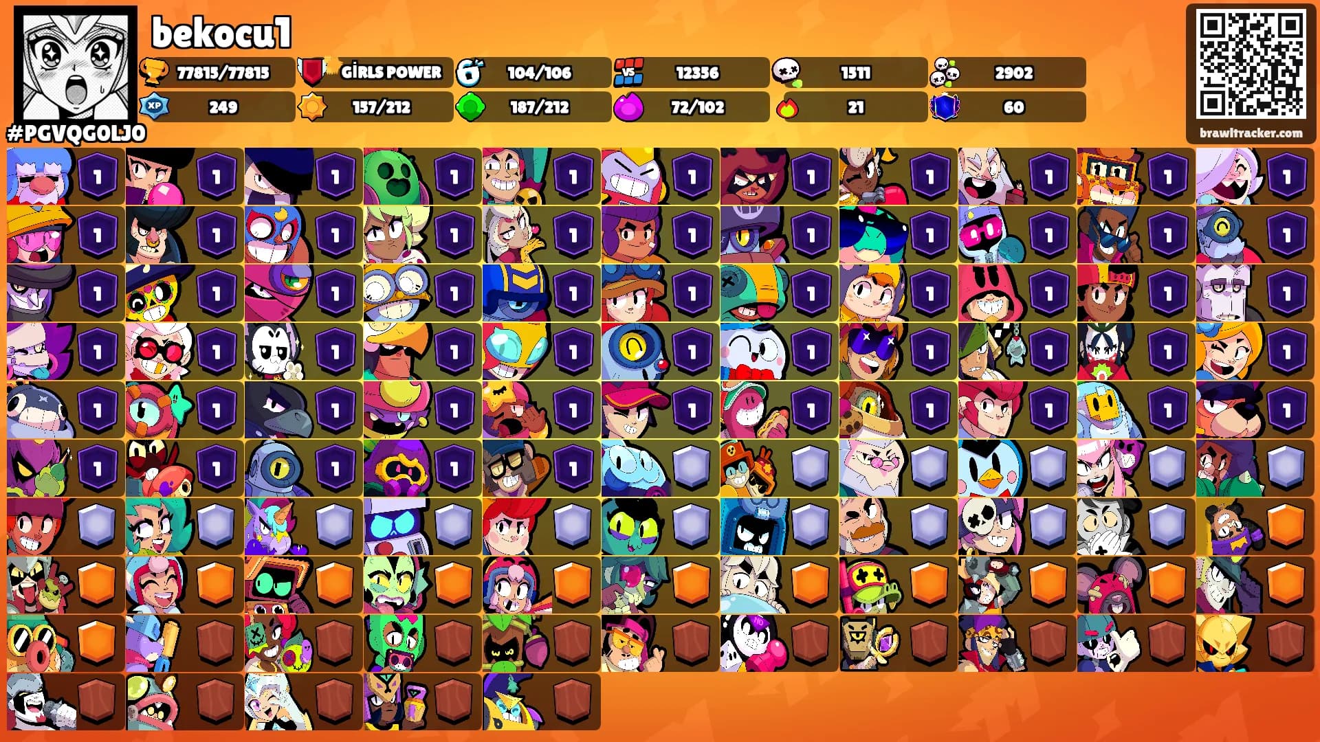 bekocu1's Ranks