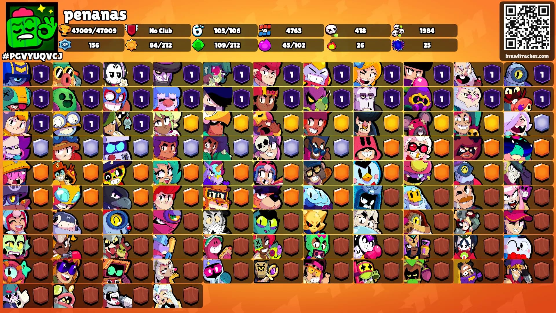 penanas's Ranks