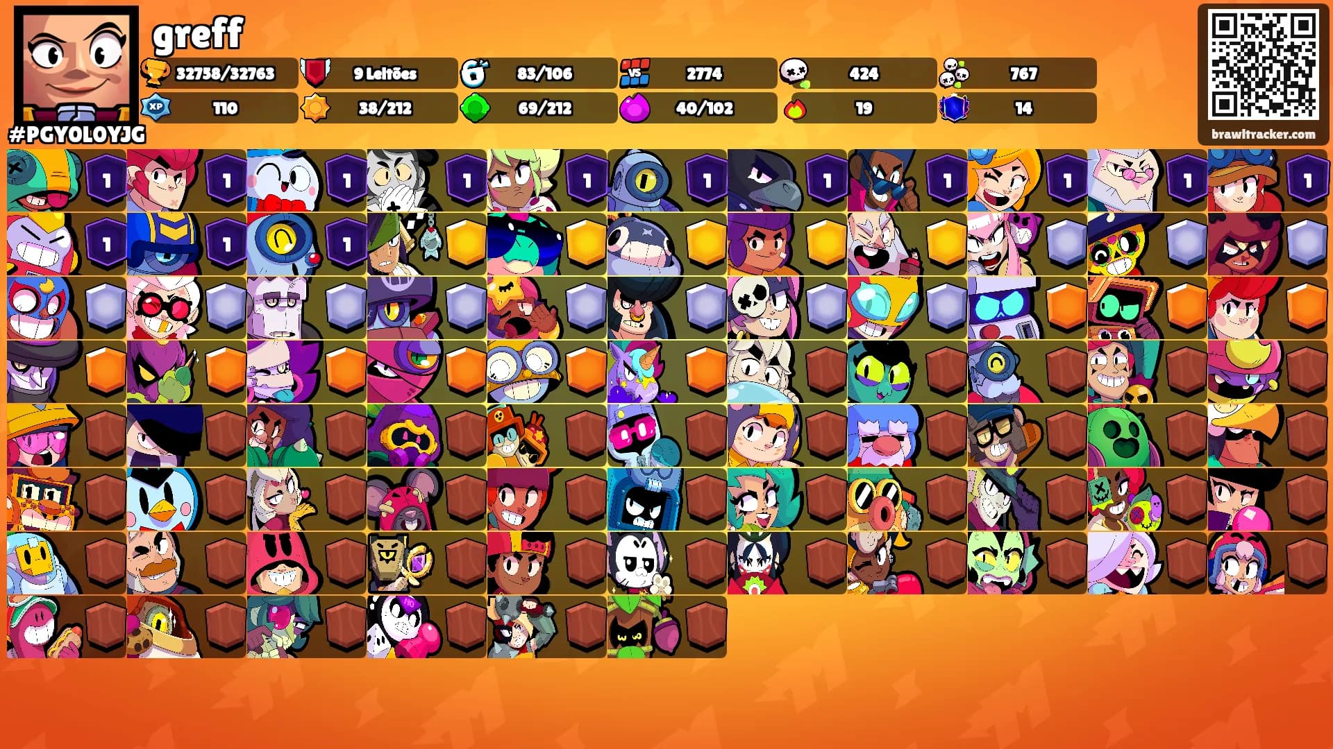 greff's Ranks
