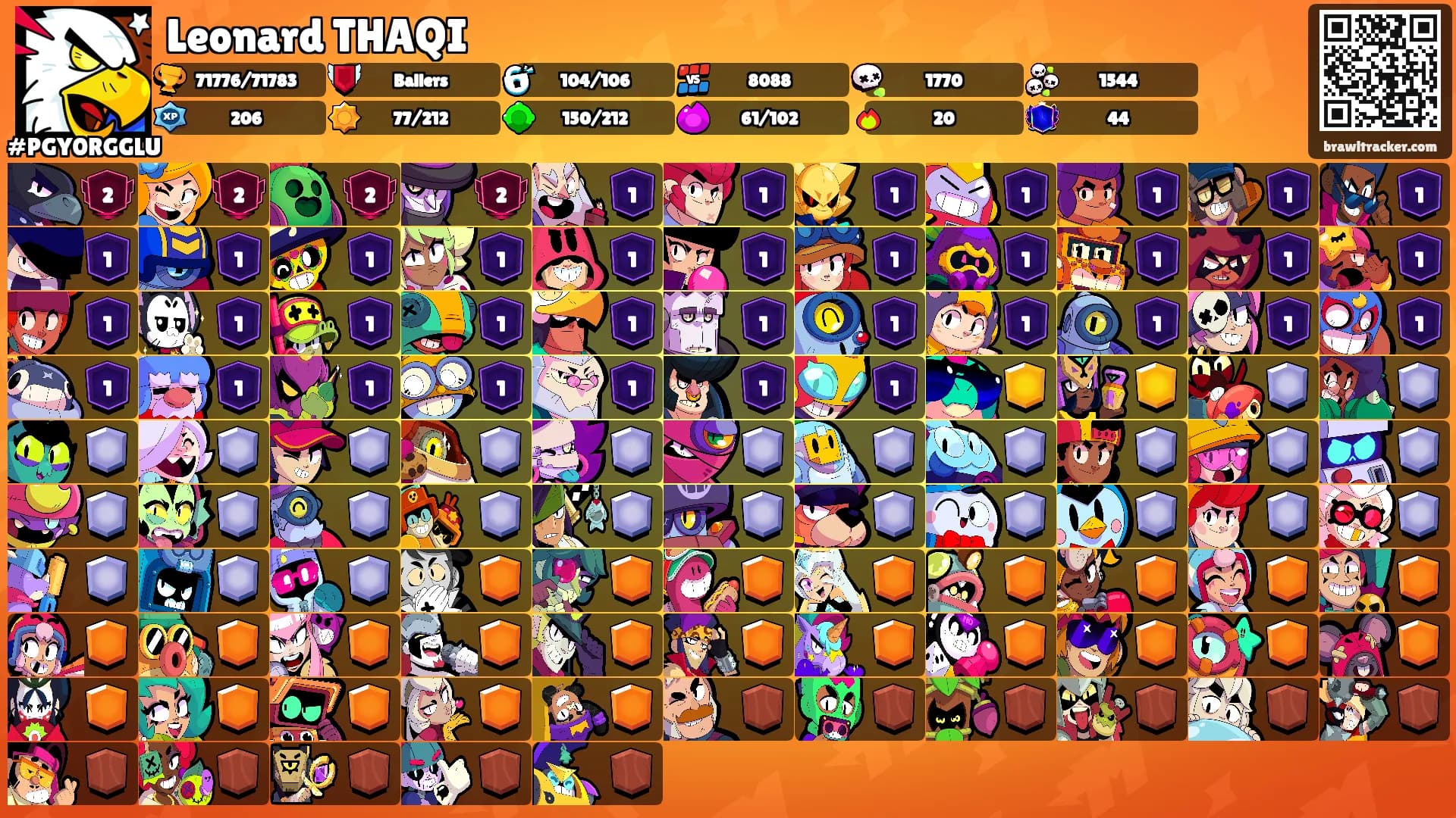 Leonard THAQI's Ranks