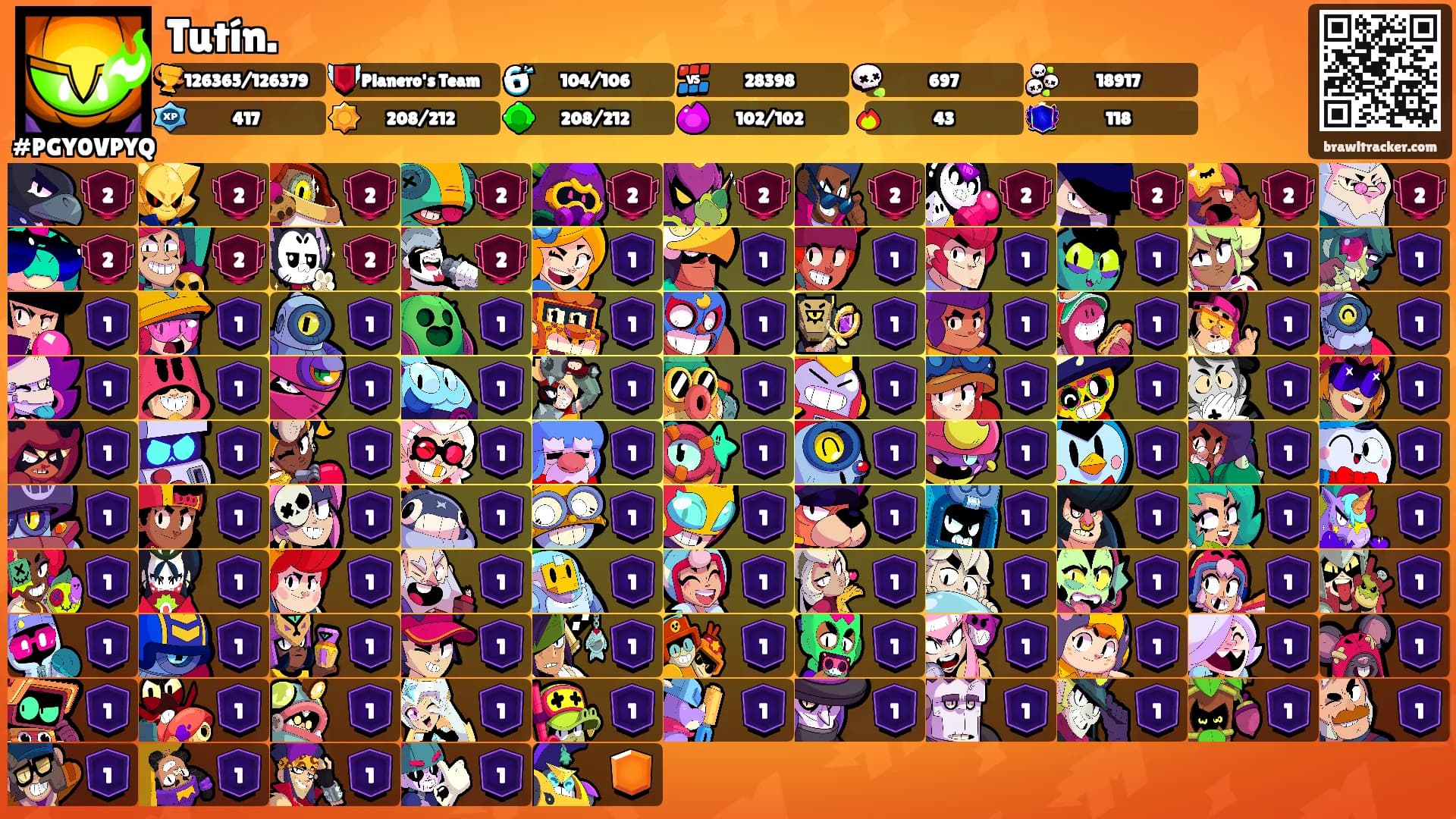 Tutín.'s Ranks
