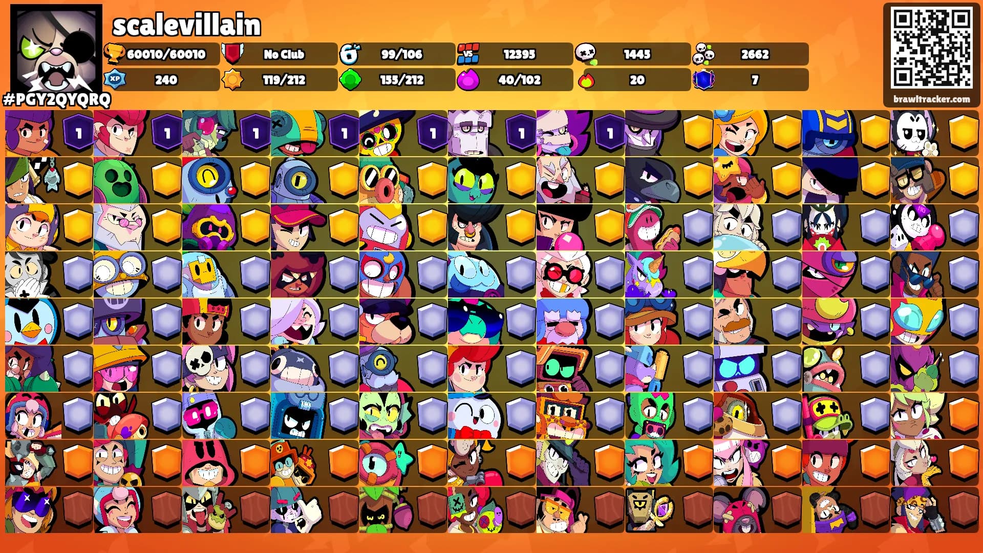 scalevillain's Ranks