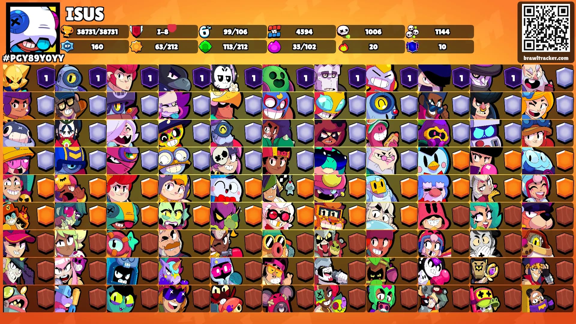 ISUS's Ranks