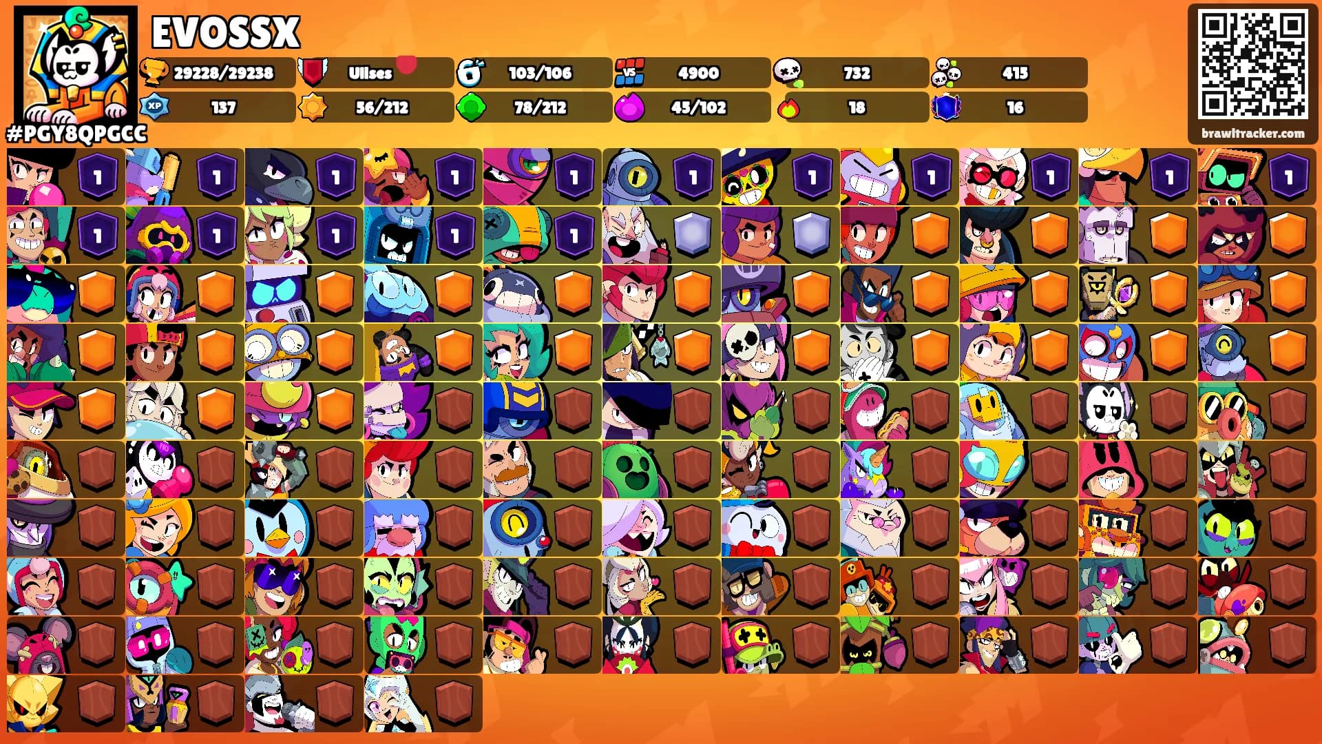 EVOSSX's Ranks