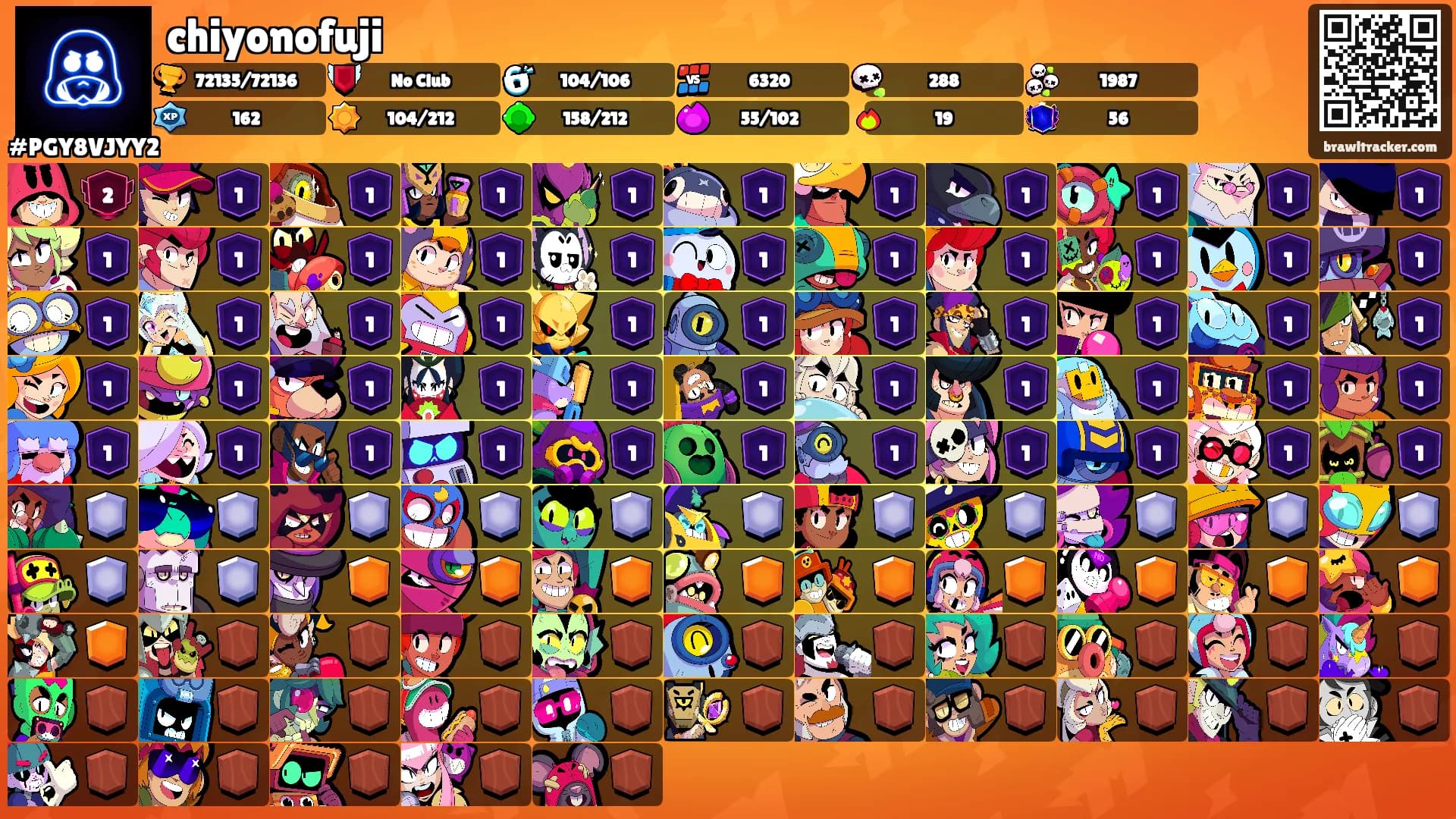 chiyonofuji's Ranks