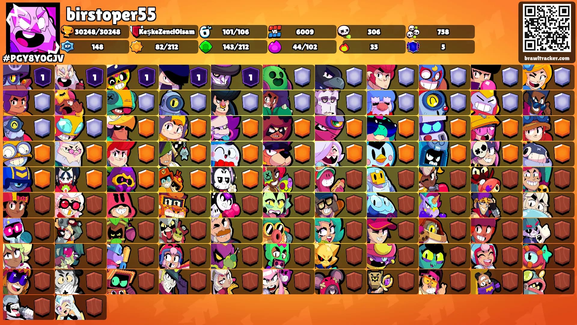birstoper55's Ranks