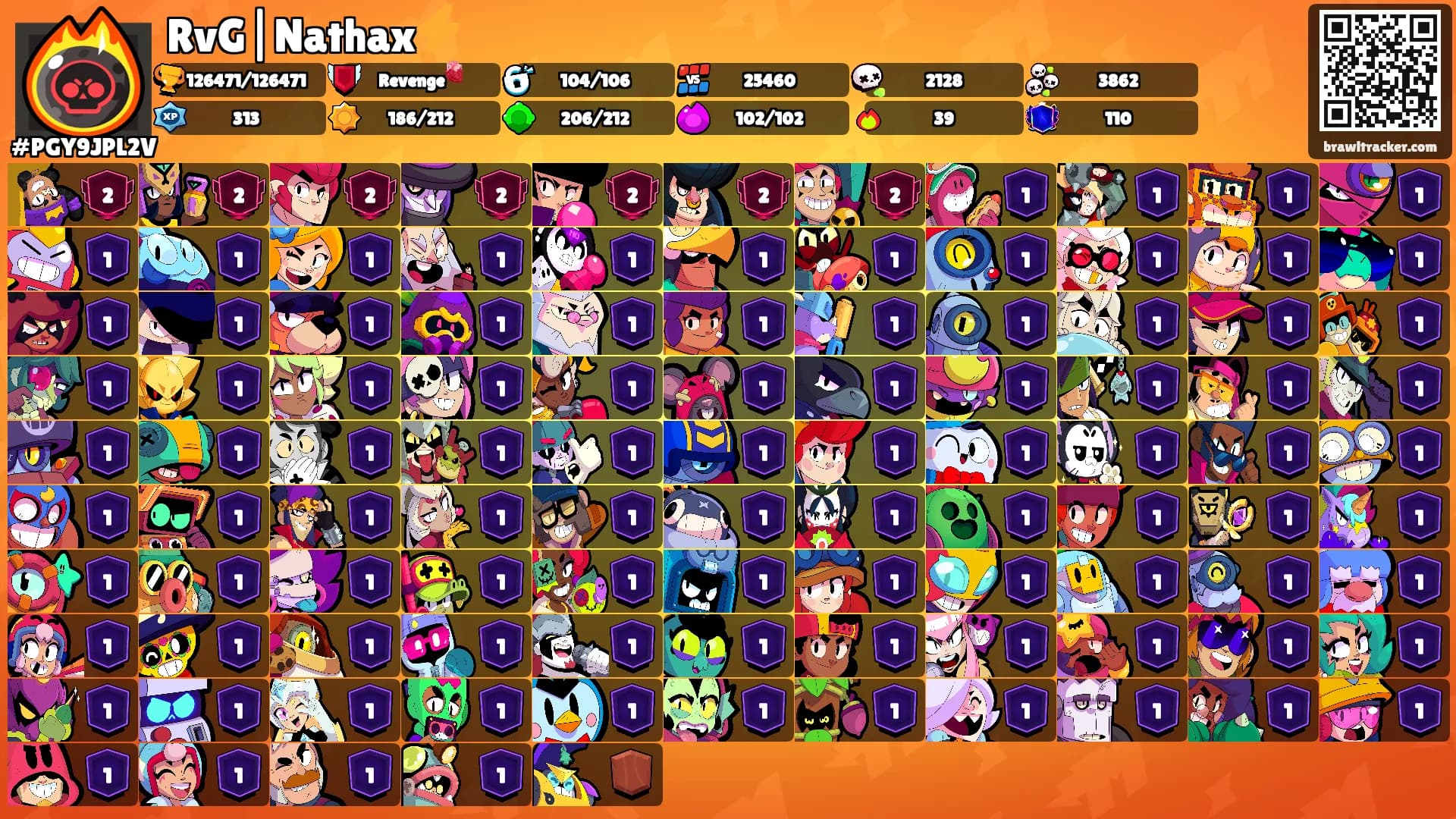 RvG|Nathax⚡️'s Ranks