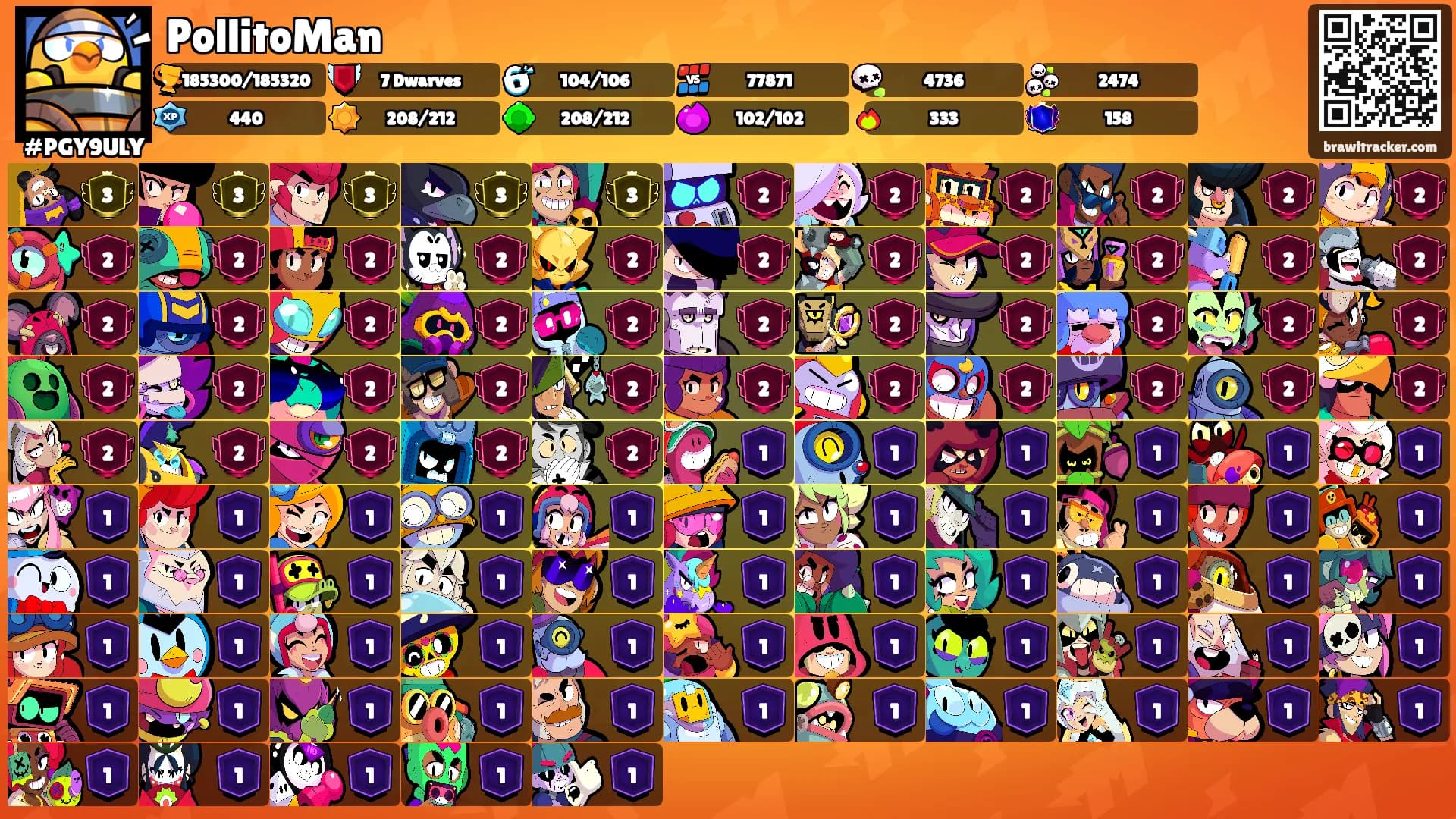 PollitoMan's Ranks