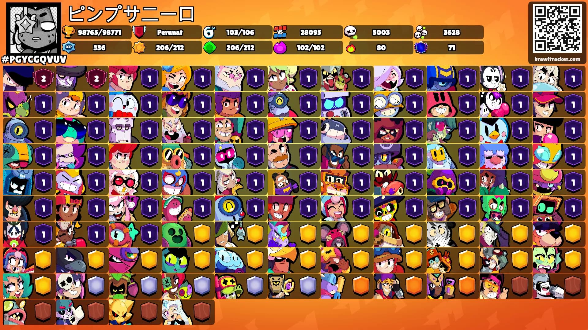 ピンプサニーロ's Ranks