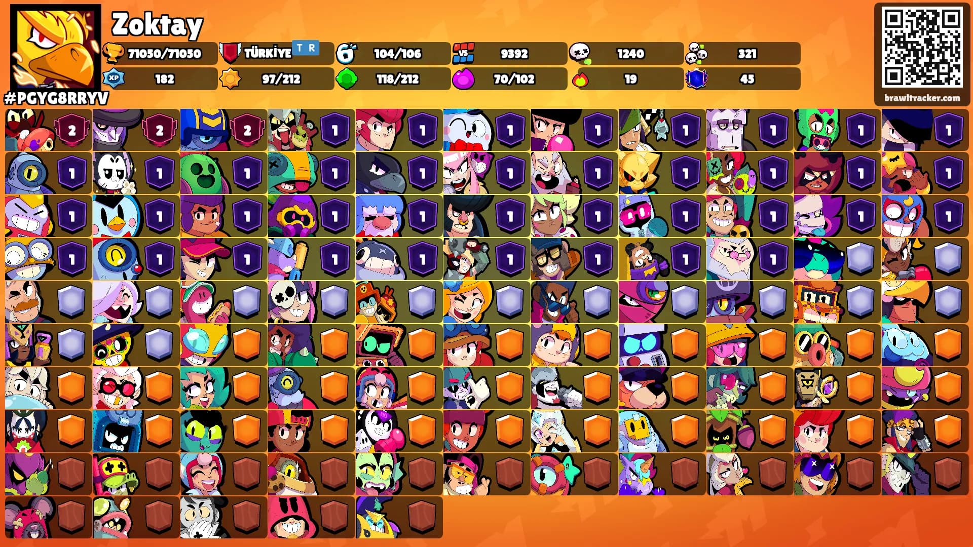 Zoktay's Ranks