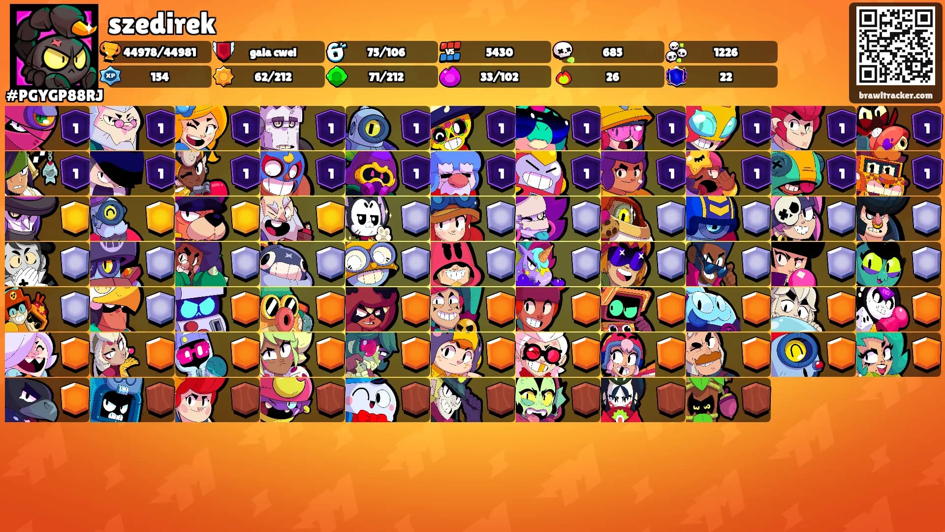 szedirek's Ranks