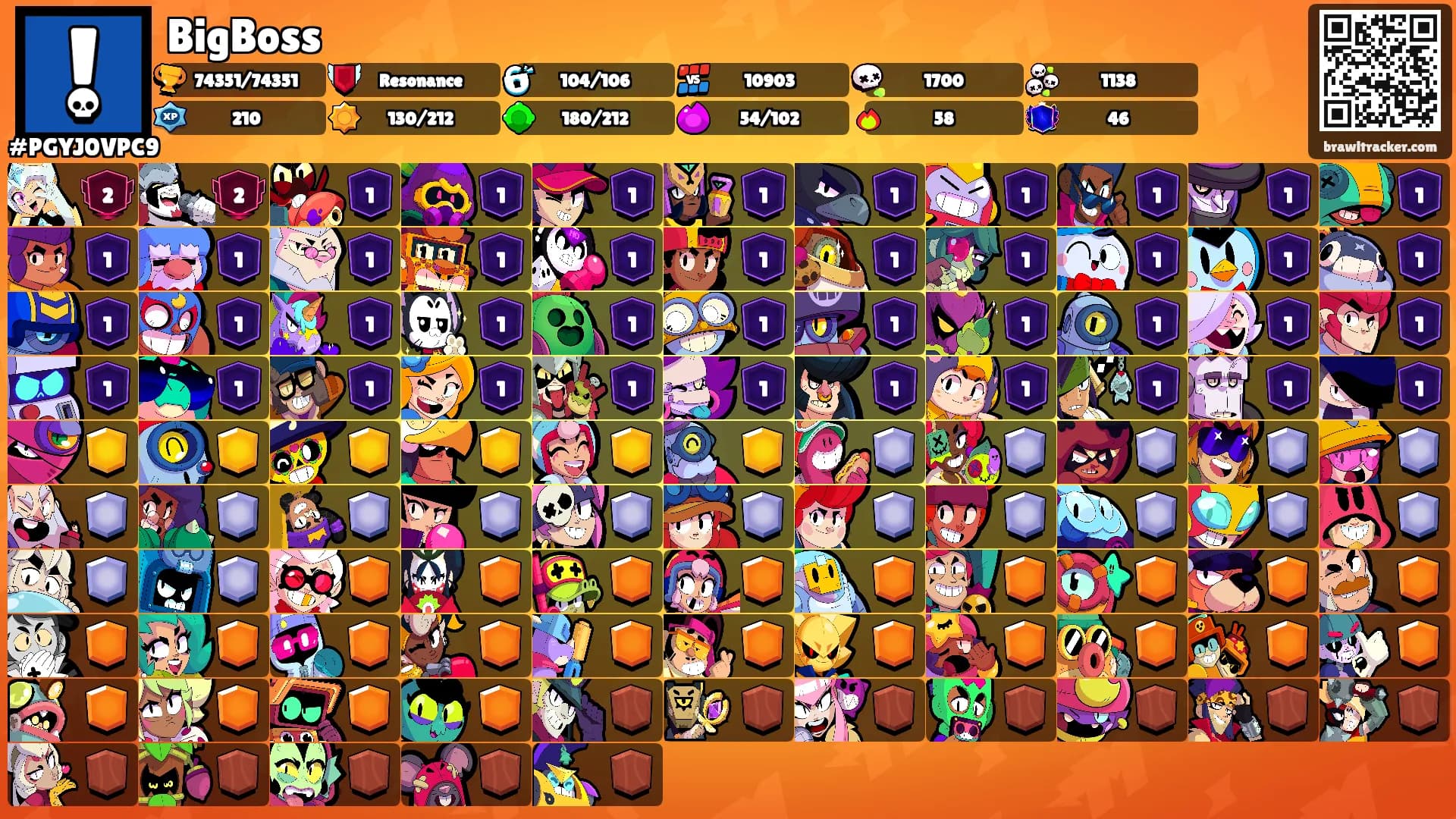 BigBoss's Ranks