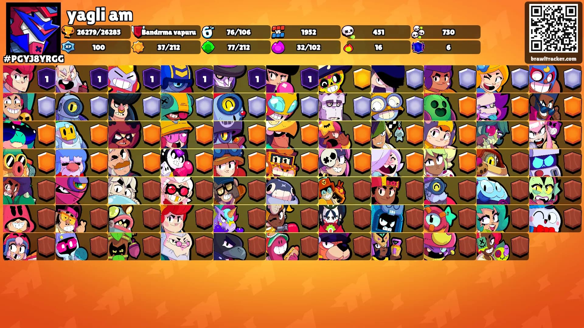 yagli am's Ranks