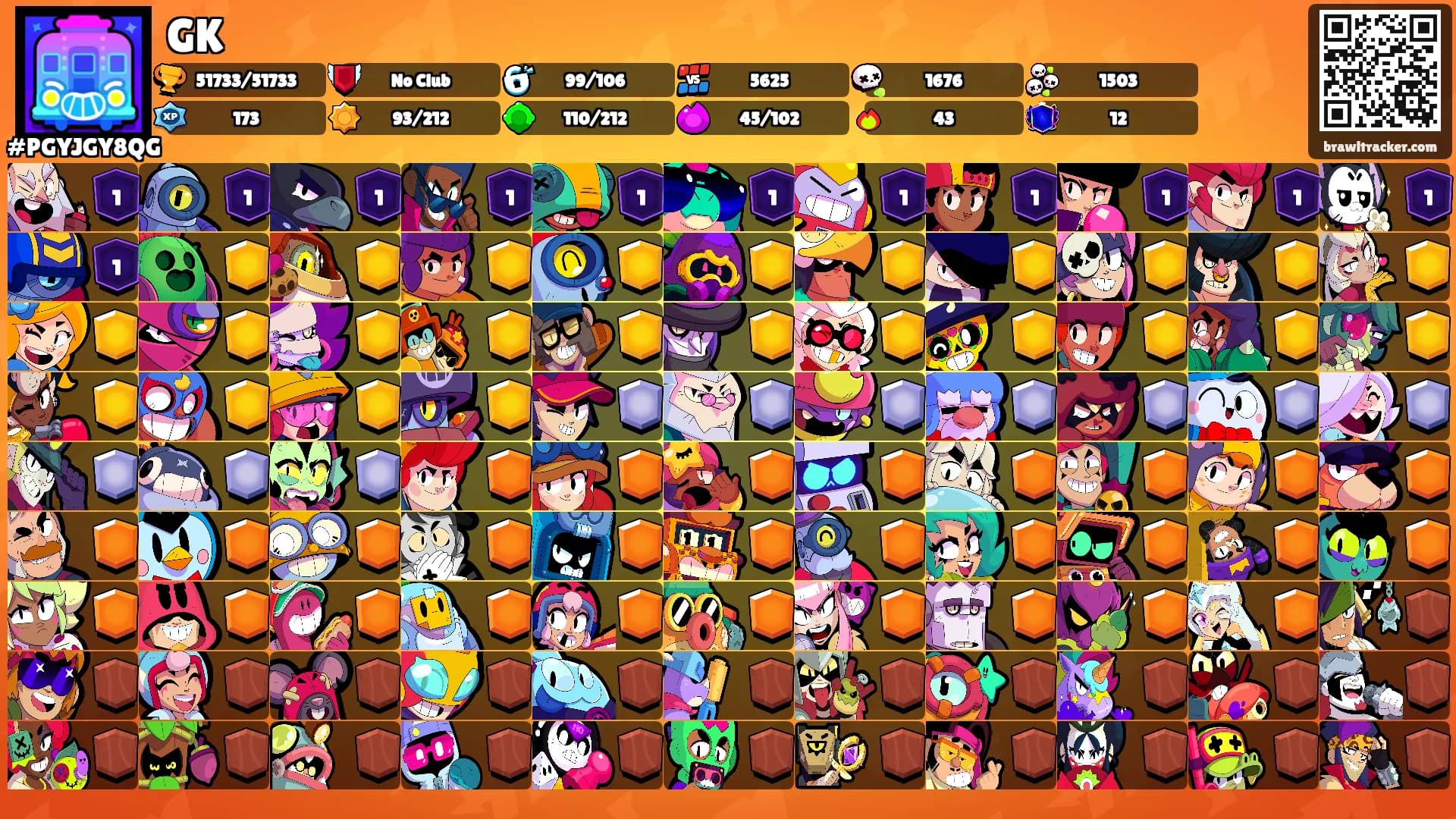 GK's Ranks