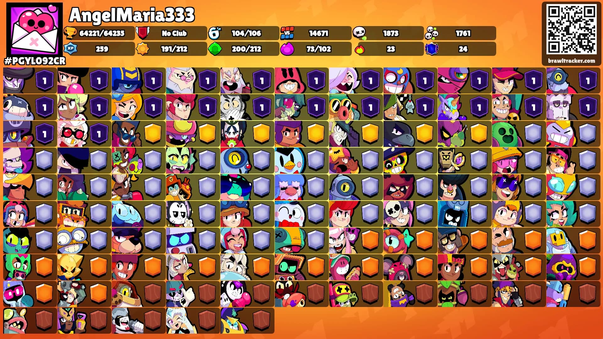 AngelMaria333's Ranks