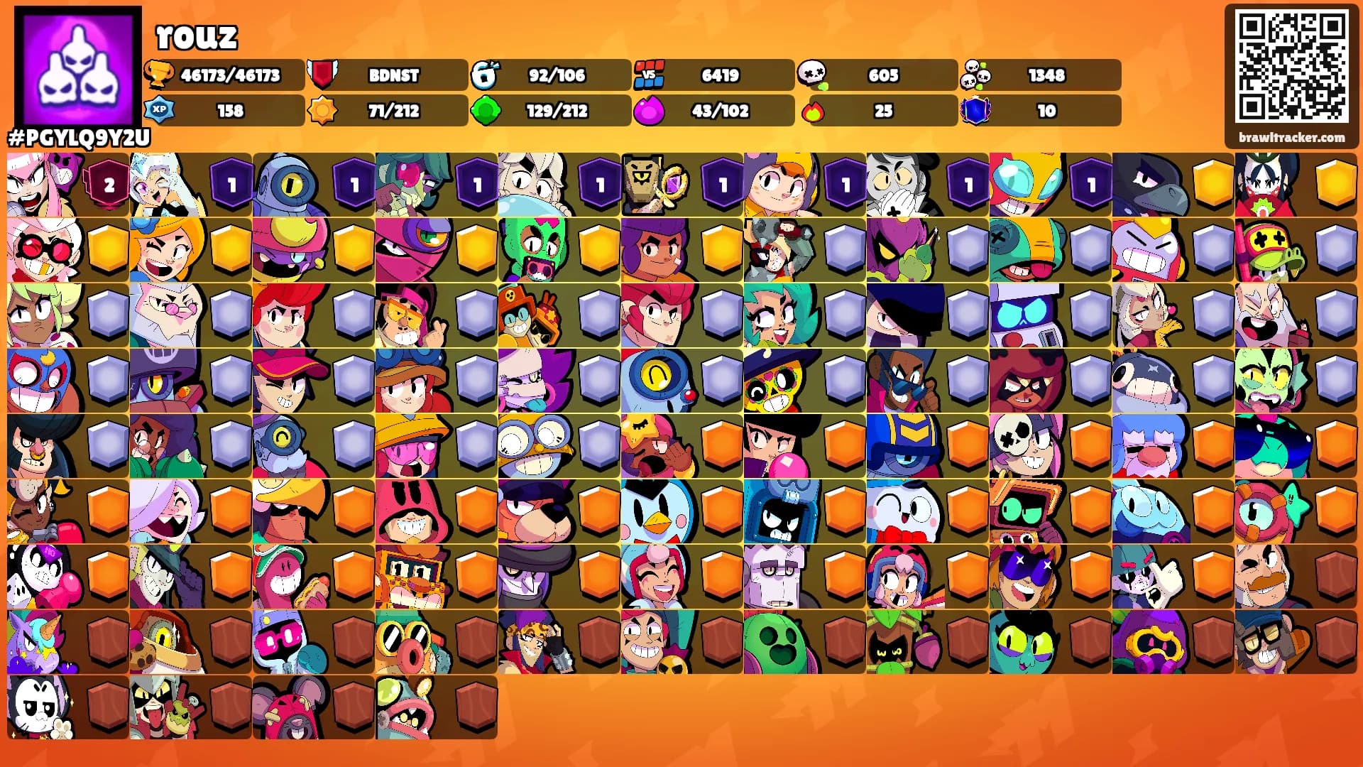 rouz's Ranks