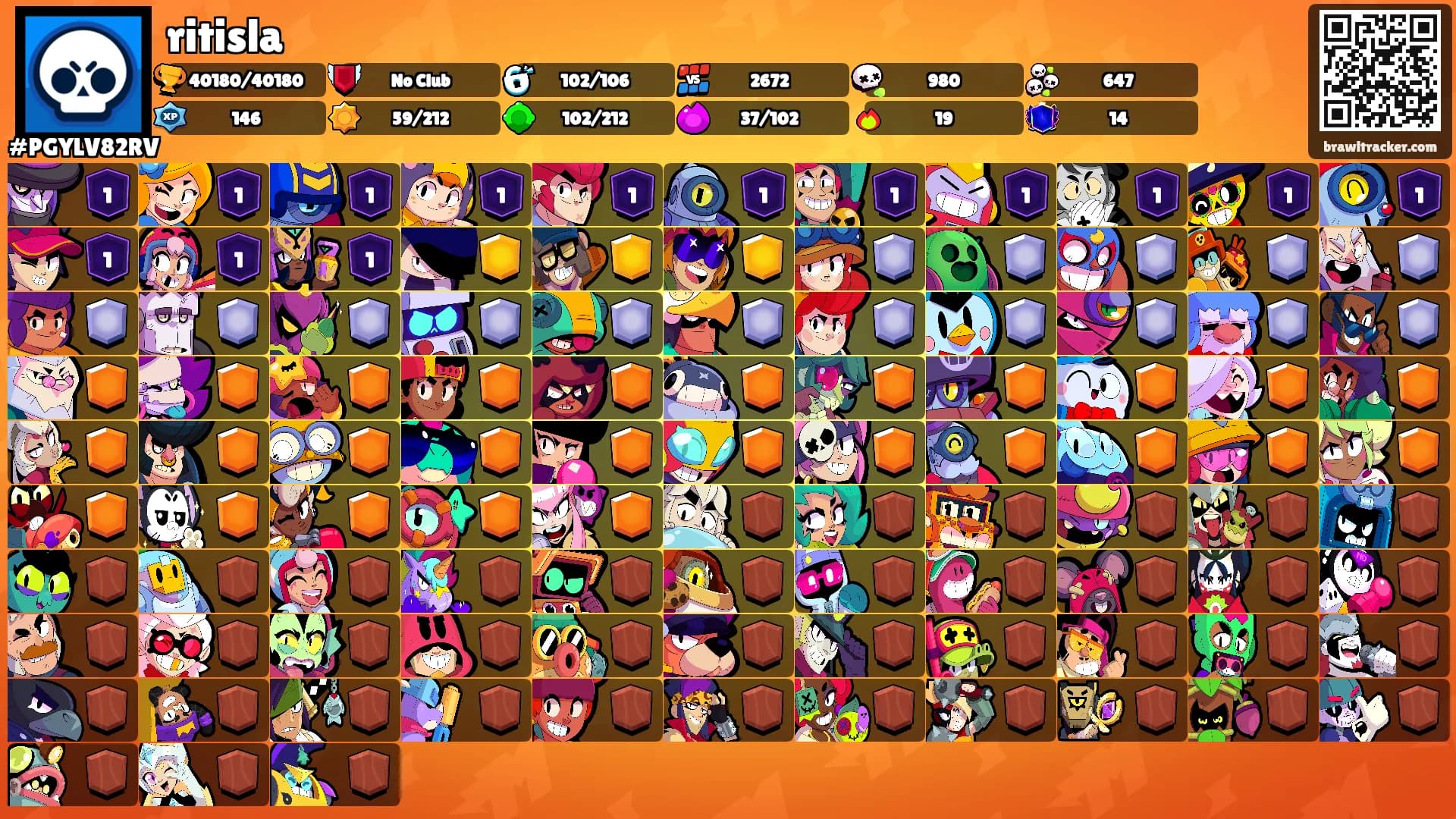 ritisla's Ranks