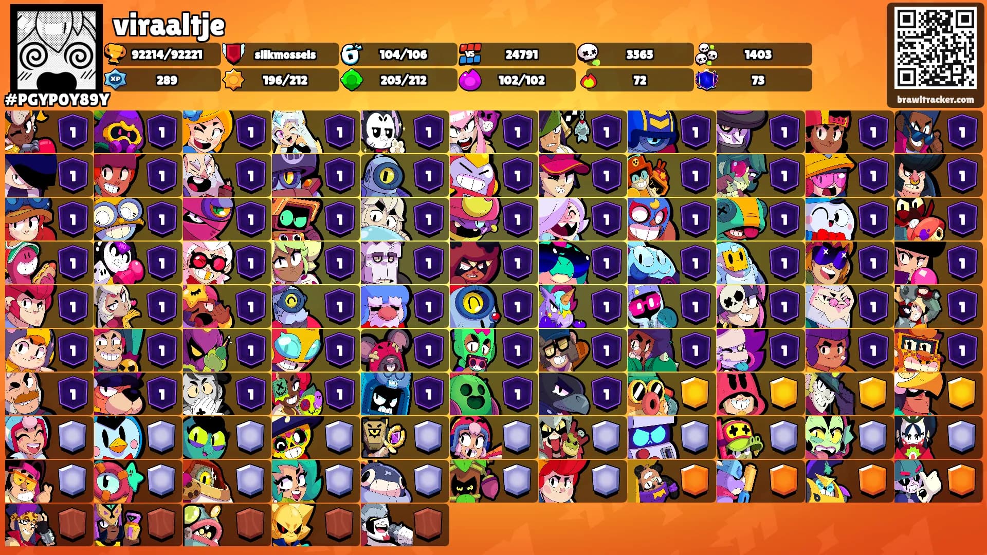 viraaltje's Ranks