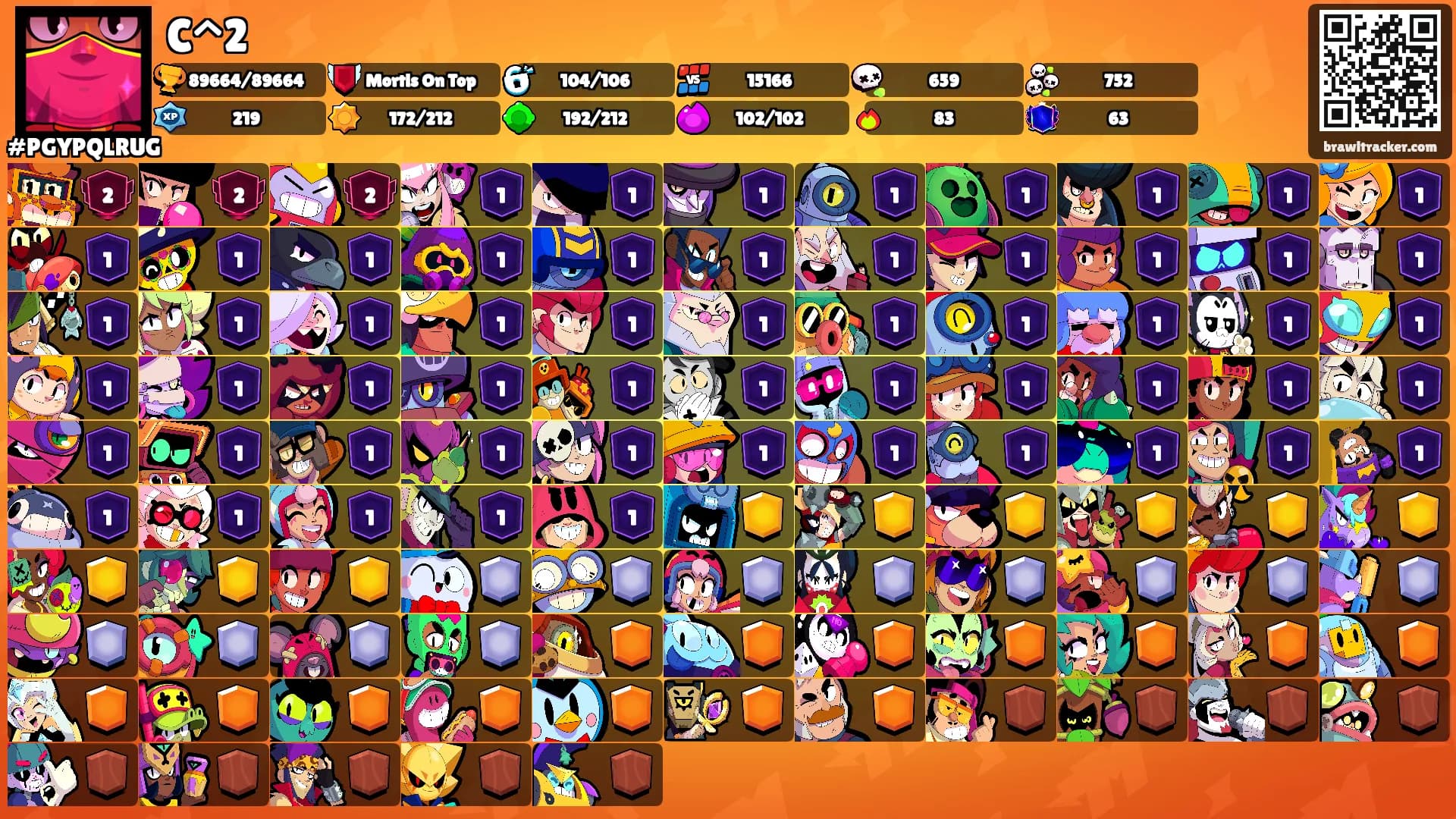 C^2's Ranks