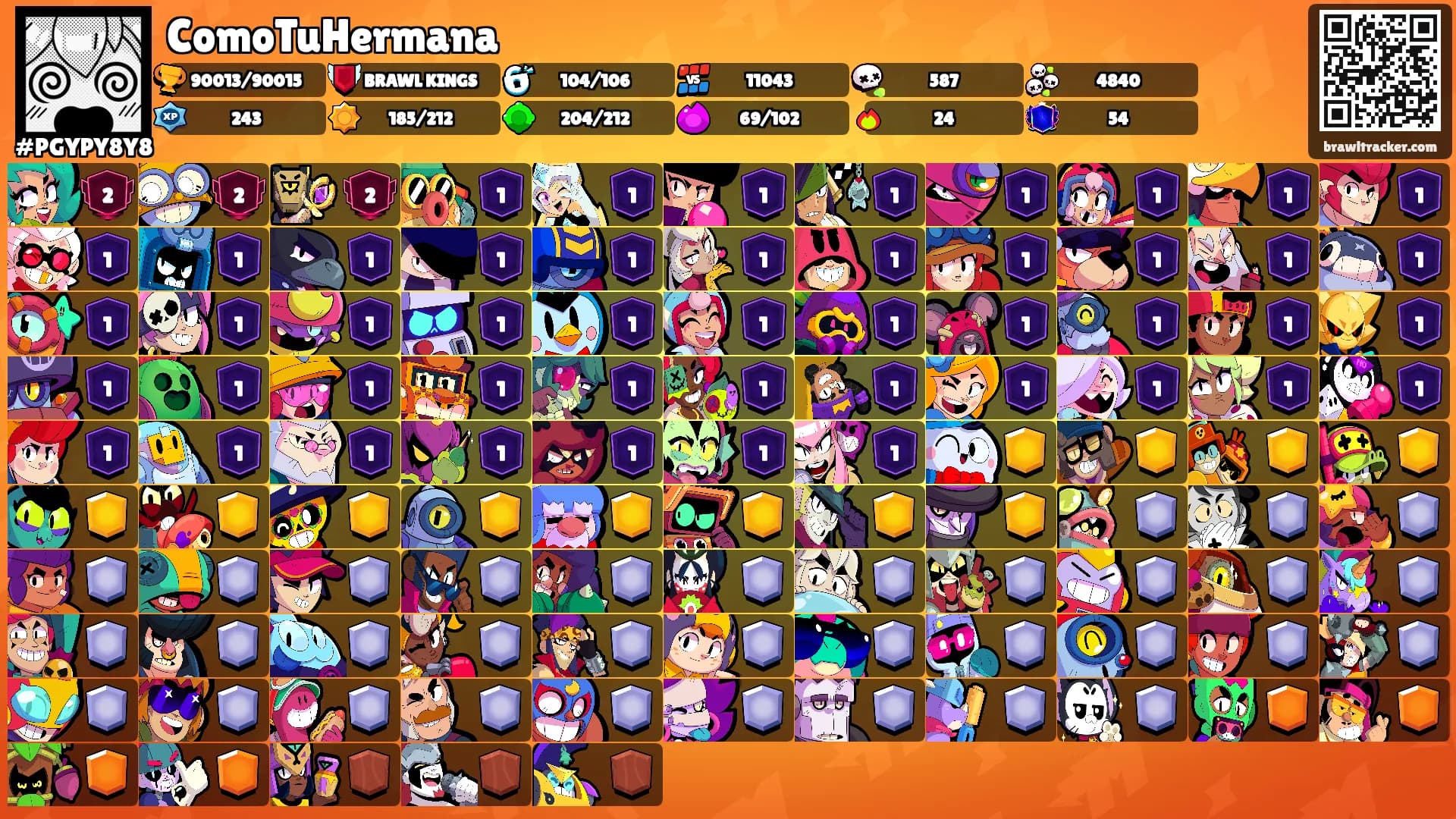 ComoTuHermana's Ranks
