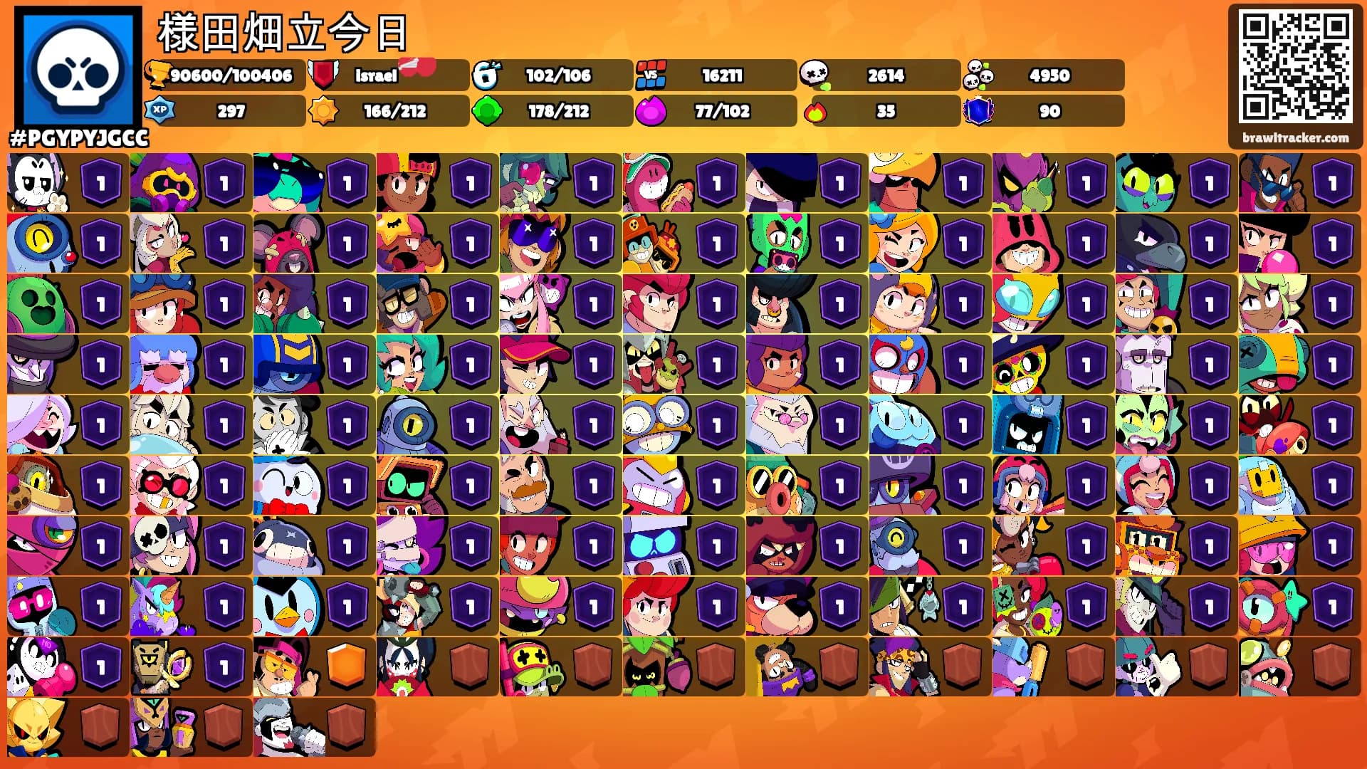 様田畑立今日's Ranks