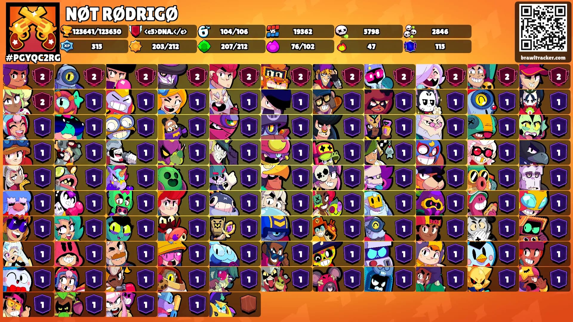 NØT RØDRIGØ's Ranks