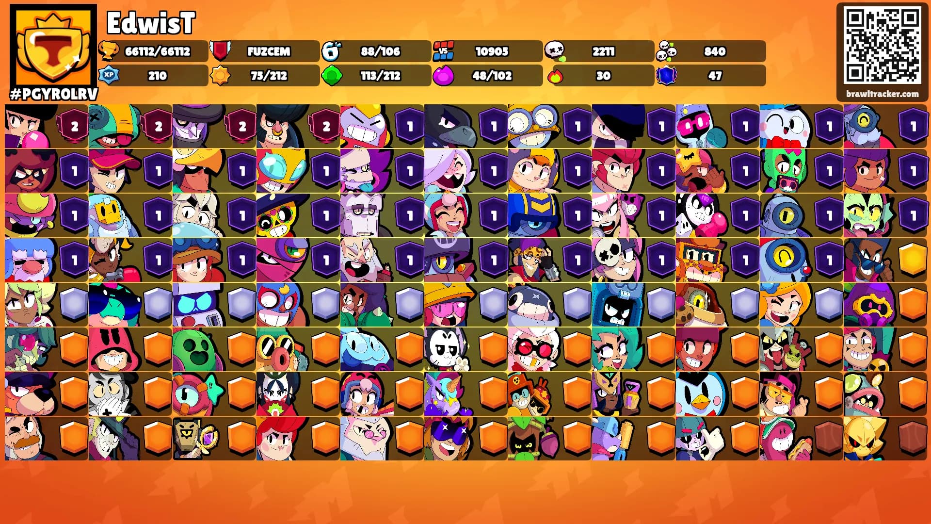 EdwisT's Ranks