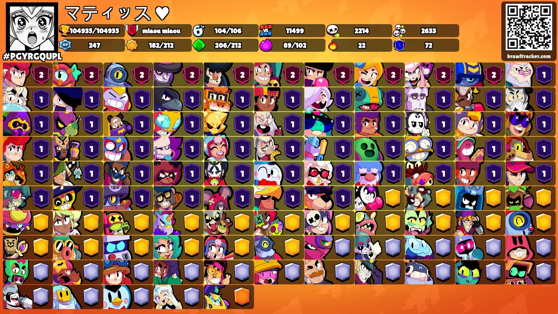 マティッス ♥'s Ranks