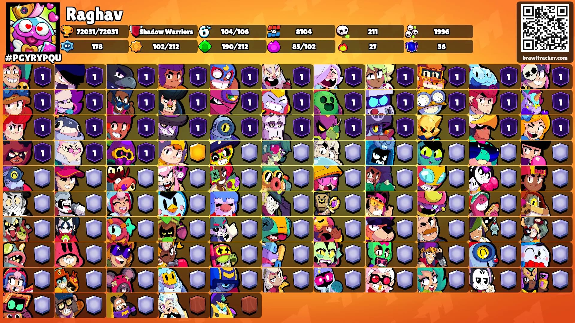 Raghav's Ranks